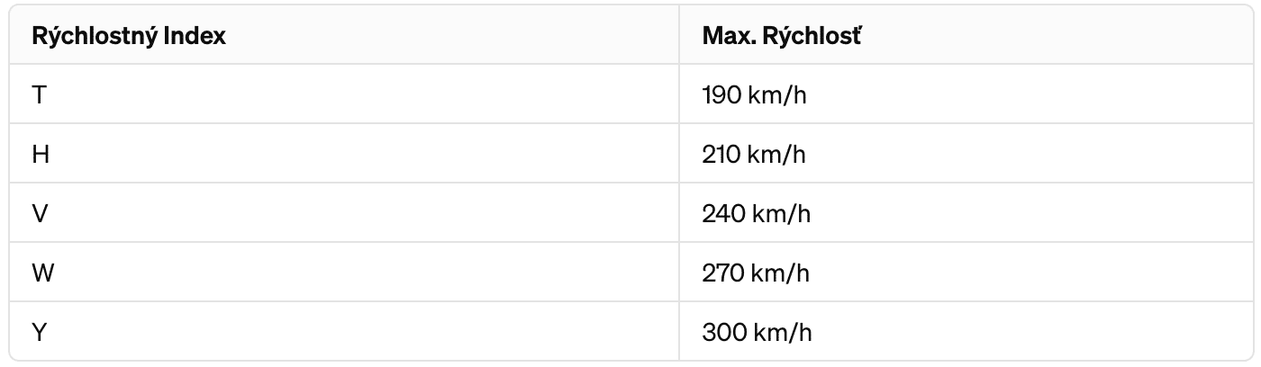 Index rychlosti
