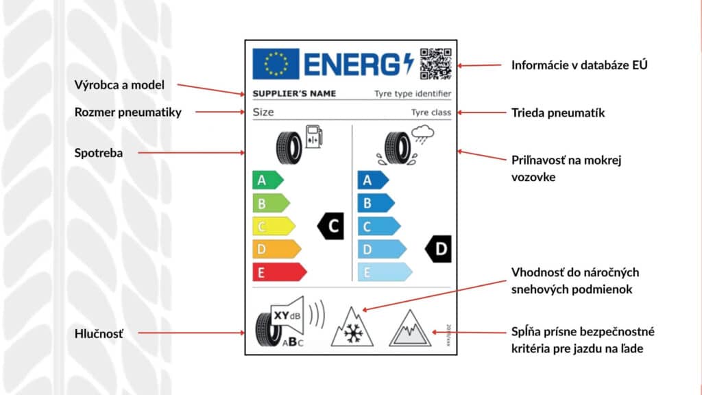 energetický štítok - vysvetlivky